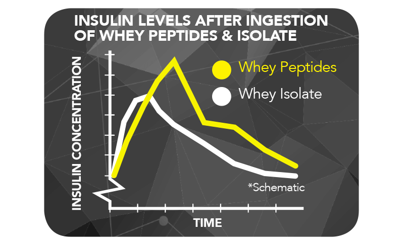 Muscletech Science