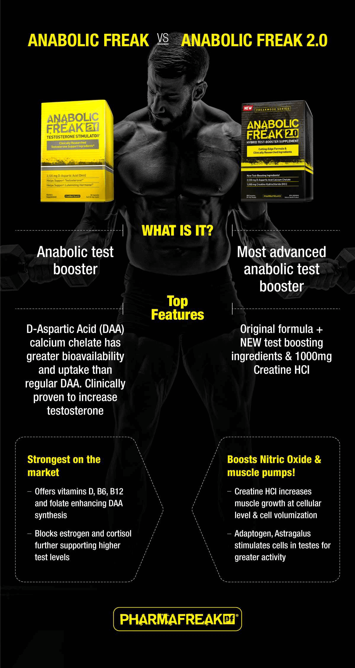 Pharma Freak Anabolic Freak 2.0
